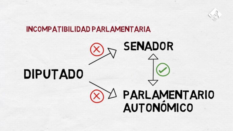 Cuanto cobra un senador en espana